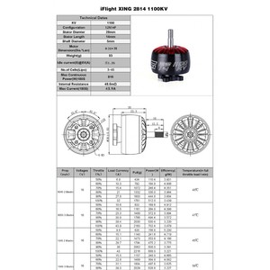 Бесколлекторные моторы iflight xing x2814 1100kv 2814 таблица характеристик тяги