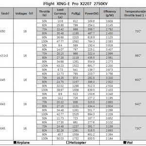Бесколлекторные моторы iflight xing-e pro 2207 1800kv  2750kv бюджетные недорогие brushless motor for rc drone fpv racing