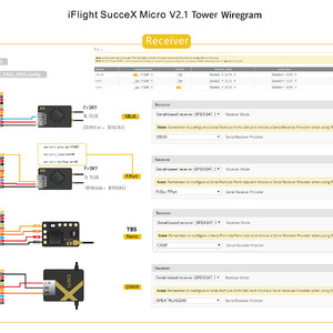 Полетный стек iflight succex micro f4 v1 5 12a 2-4s flight tower system 16x16 stack combo wiring diagram