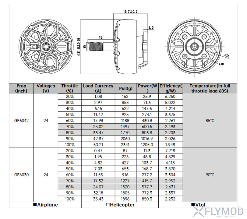 Бесколлекторные моторы iflight xing2 2506 1650kv v2 мотори двигуни тест test