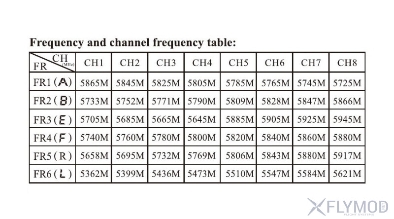 Відео передавач PandaRC VT5804 BAT 2500mW VTX 48CH таблица каналов и частот table