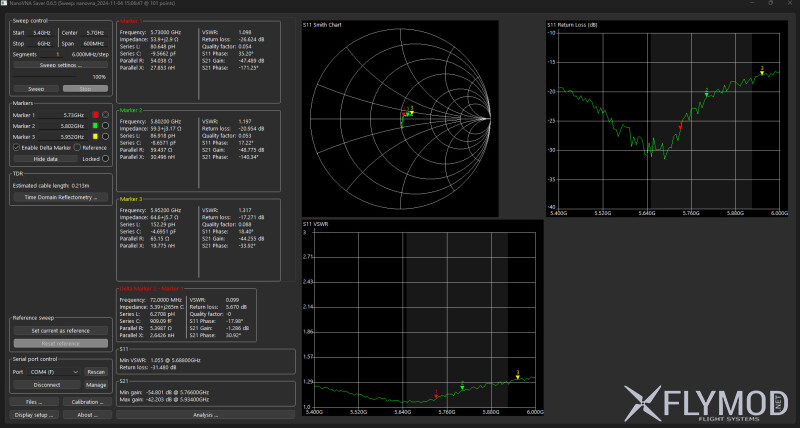 Антена направлена VAS Helical Super Cannon 5 8GHz 9 5dbic 15 5dbic