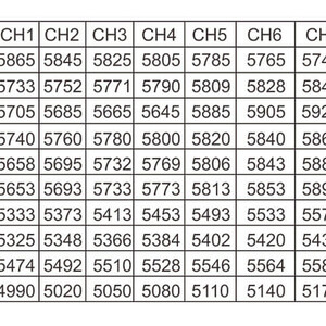 Відео передавач AKK Ultra Long Range All Channels Version 3W 4 9G Low Band VTX table channels