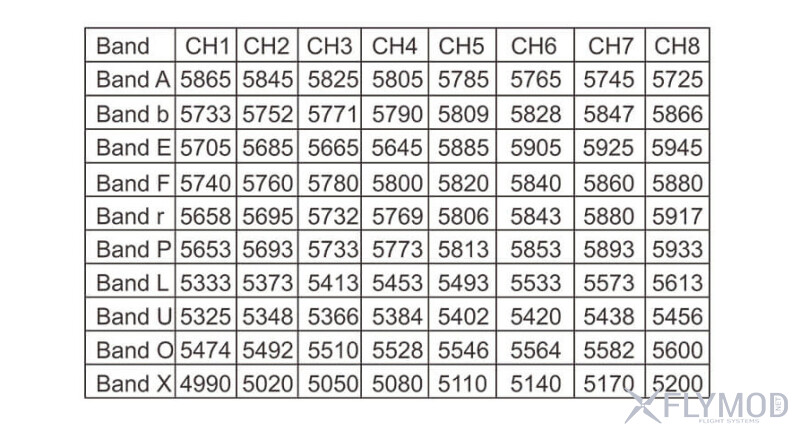 Відео передавач AKK Ultra Long Range All Channels Version 3W 4 9G Low Band VTX table channels