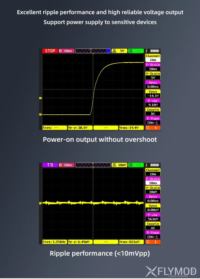 Міні блок живлення ALIENTEK DP100 DC5V 32V