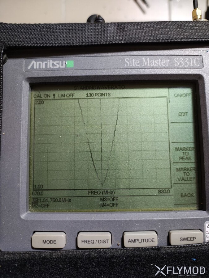 swr 750 yagi mini 8.6dbi