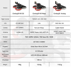 Міні FPV квадрокоптер GEPRC CineLog20 Analog PNP CineWhoop 4S ELRS