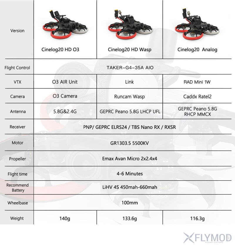 Міні FPV квадрокоптер GEPRC CineLog20 Analog PNP CineWhoop 4S ELRS