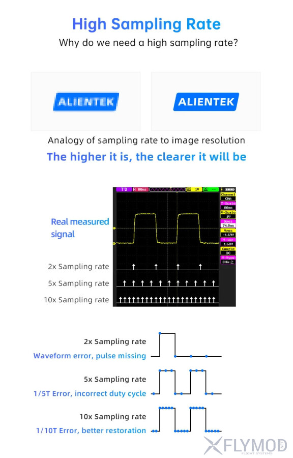 Аналізатор ALIENTEK USB DL16 250МГц