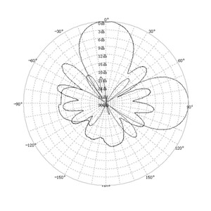 Антена Yagi Maple Wireless 0 9Ghz 14dBi