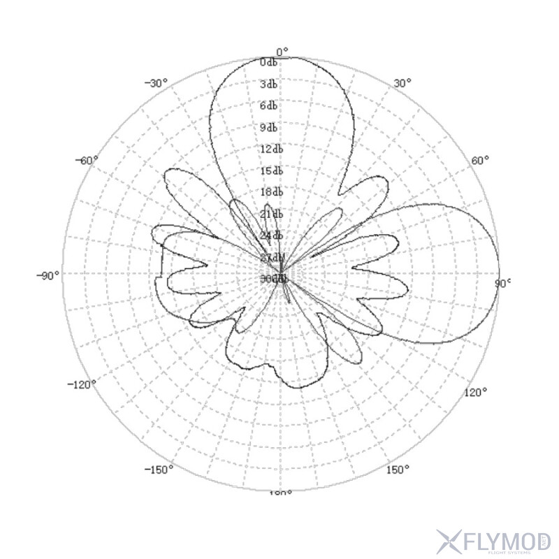 Антена Yagi Maple Wireless 0 9Ghz 14dBi