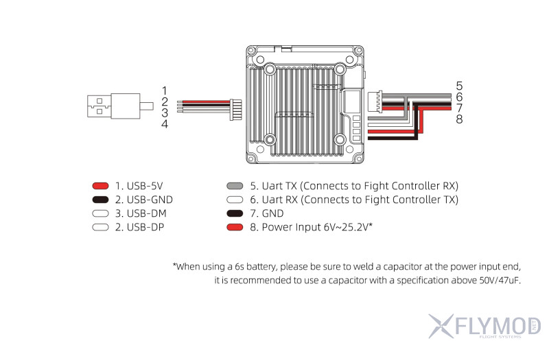 Комплекс цифрової системи CADDXFPV Walksnail Avatar HD Kit V2 8G з гіроскопом