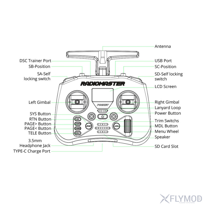 Апаратура радіокерування Radiomaster Pocket 2 4G 16CH