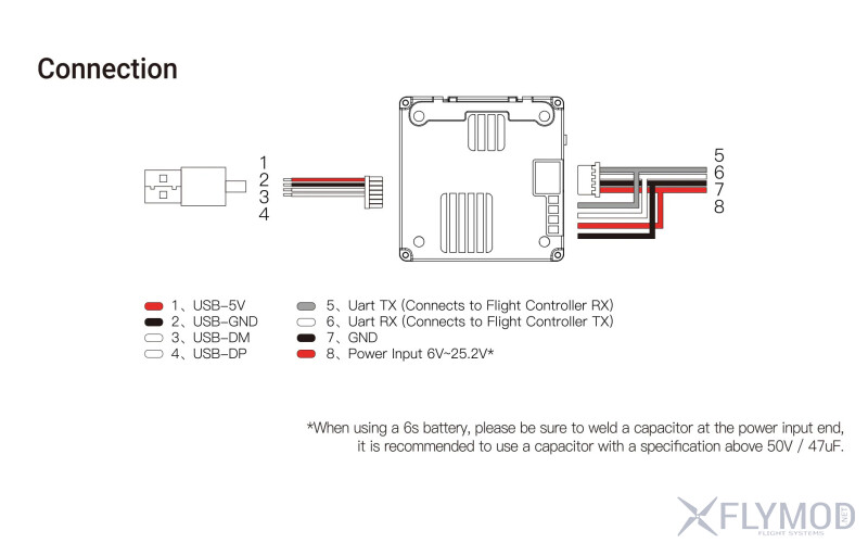 Комплекс цифрової системи CADDXFPV Walksnail Avatar Pro Kit на 2 антени