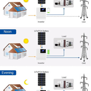 Літі вий акумулятор LiFePO4 Easun 6000  Циклів 51 2v 100Ah 5KW