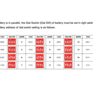 Літі вий акумулятор LiFePO4 Easun 6000  Циклів 51 2v 100Ah 5KW