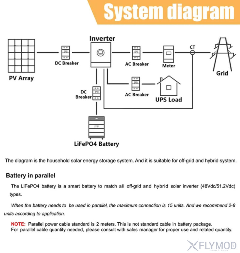 Літі вий акумулятор LiFePO4 Easun 6000  Циклів 51 2v 100Ah 5KW