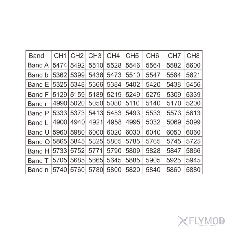 Відео передавач AKK Ultra Long Range 5W 4 9G 6G Ultra Wide Band 96CH VTX