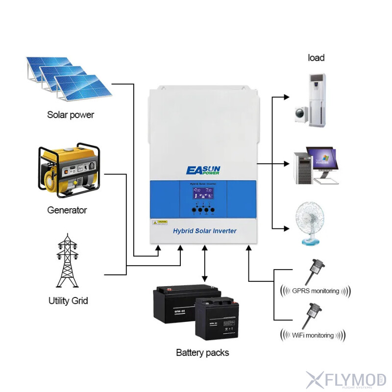 Автономний інвертор EASUN 6 2KW 6 2KP 120А з WiFi