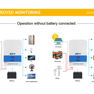 Автономний інвертор EASUN 6 2KW 6 2KP 120А з WiFi