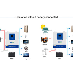 Гібридний інвертор EASUN 3 2KW 24V 100А з WiFi