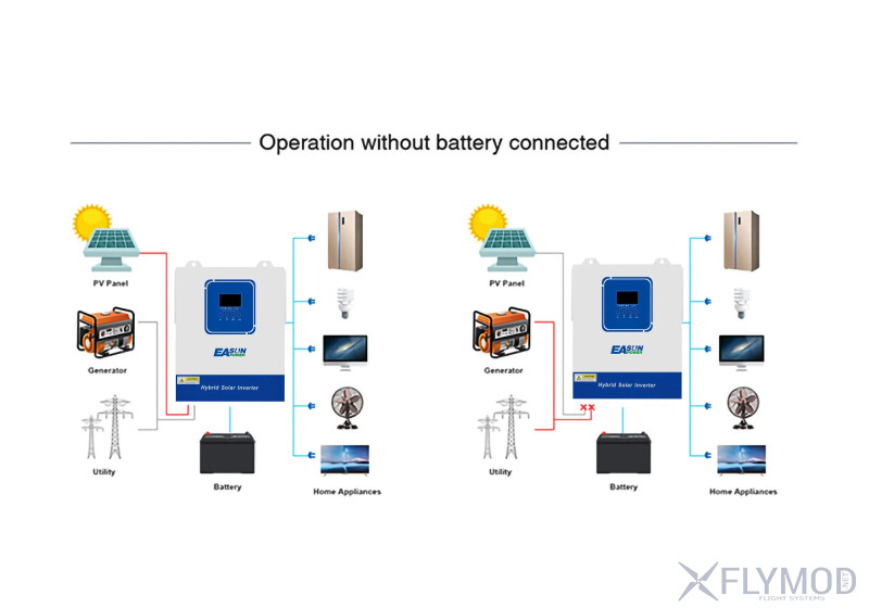 Гібридний інвертор EASUN 3 2KW 24V 100А з WiFi