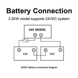 Гібридний інвертор EASUN 3 2KW 24V 100А з WiFi