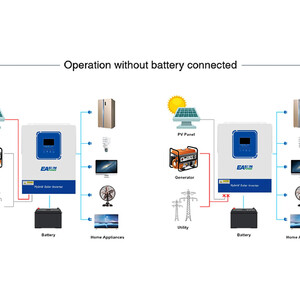 Гібридний сонячний інвертор EASUN 4KW 24V 100А з WiFi