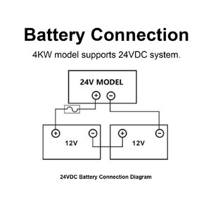 Гібридний сонячний інвертор EASUN 4KW 24V 100А з WiFi