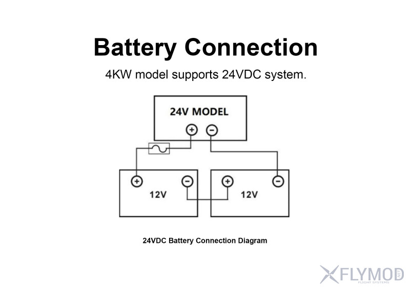 Гібридний сонячний інвертор EASUN 4KW 24V 100А з WiFi