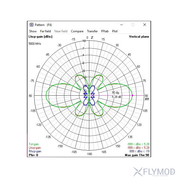 Антена VAS Skyhammer 5 8GHz