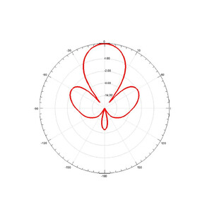 Спрямована патч антена Maple Wireless 3 2G 15dBi