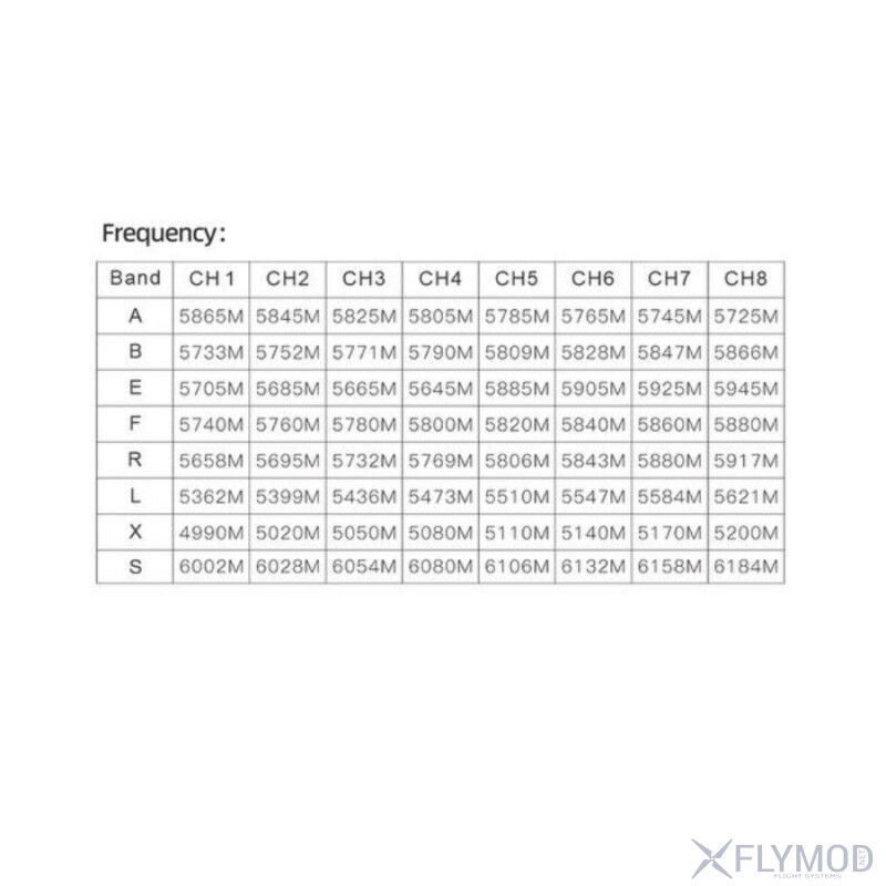 Відеопередавач SKYZONE TX2501 CNC 4 9G - 6 2G 2 5W на 64 канали L   X   S band VTX