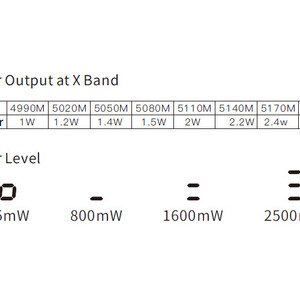 Відеопередавач SKYZONE TX2501 CNC 5 8G 2 5W на 56 каналів L X Band VTX