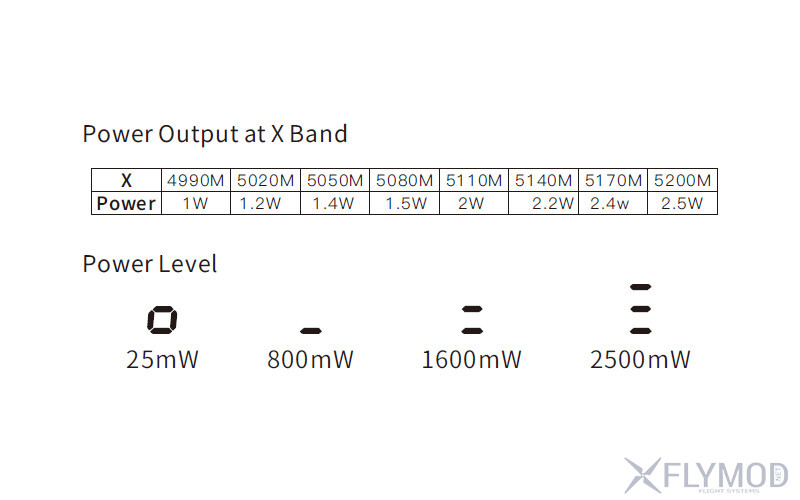 Відеопередавач SKYZONE TX2501 CNC 5 8G 2 5W на 56 каналів L X Band VTX