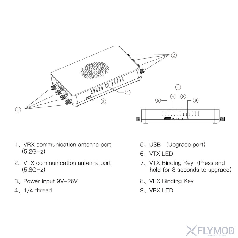 Ретранслятор Walksnail Аvatar Repeater