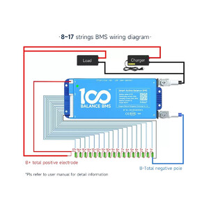 Контролер заряду акумулятора DALY Smart BMS 100Balance 40-200A 4-24S Li-ion LiFePO4 Bluetooth