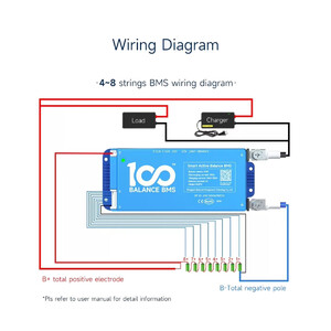 Контролер заряду акумулятора DALY Smart BMS 100Balance 40-200A 4-24S Li-ion LiFePO4 Bluetooth