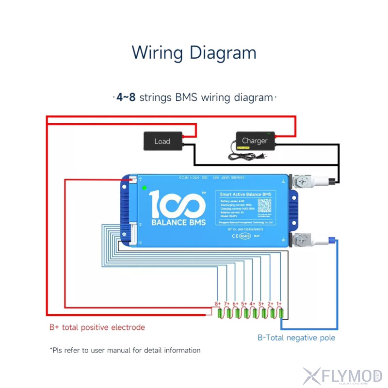 Контролер заряду акумулятора DALY Smart BMS 100Balance 40-200A 4-24S Li-ion LiFePO4 Bluetooth