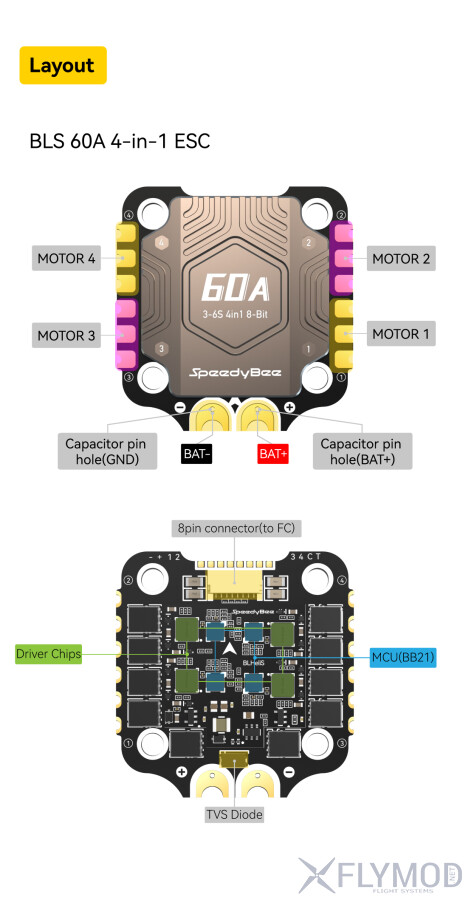 Регулятор швидкості SpeedyBee BLS 60A 30 x 30 4 в 1 ESC