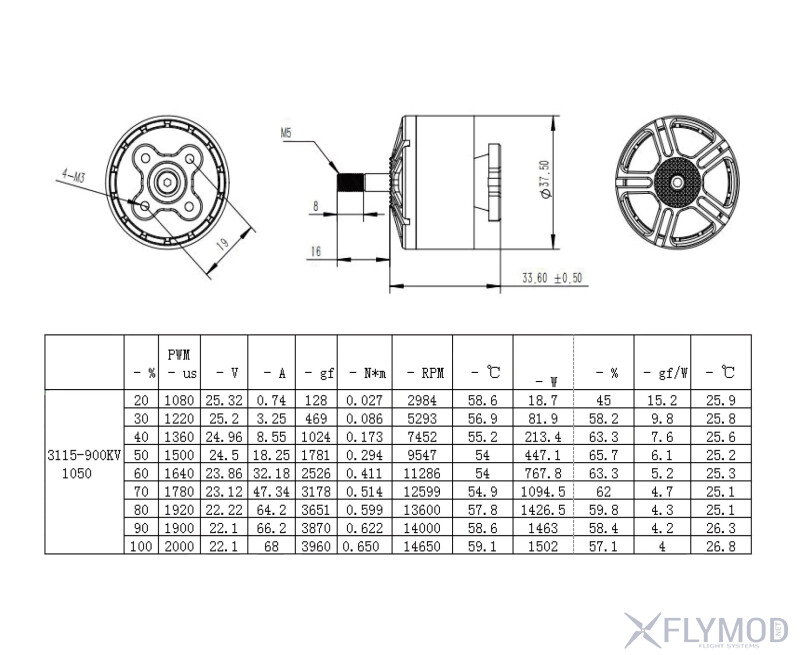 Безколекторний мотор RCD 3115 900kv