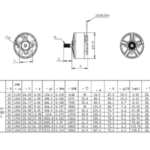 Безколекторний мотор RCD 2810 900kv