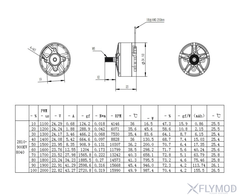 Безколекторний мотор RCD 2810 900kv