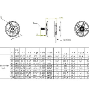 Безколекторний мотор RCD 2812 900kv