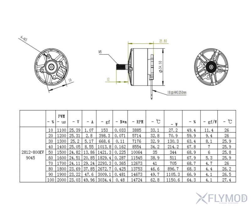 Безколекторний мотор RCD 2812 900kv