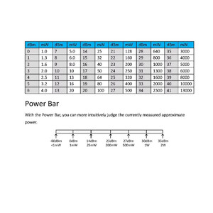 Вимірювач потужності радіосигналу NEW BEE FLY RF MASTER V1 0 USB-C