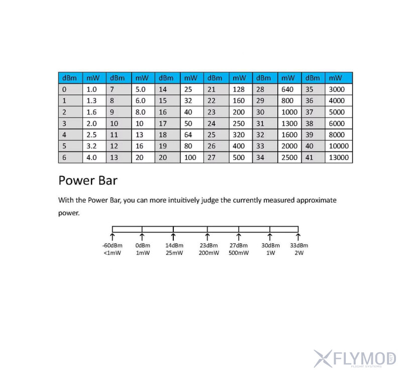 Вимірювач потужності радіосигналу NEW BEE FLY RF MASTER V1 0 USB-C