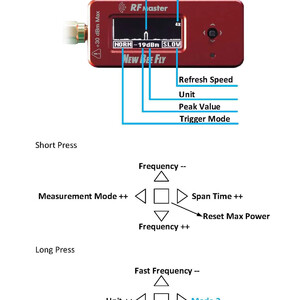 Вимірювач потужності радіосигналу NEW BEE FLY RF MASTER V1 0 USB-C