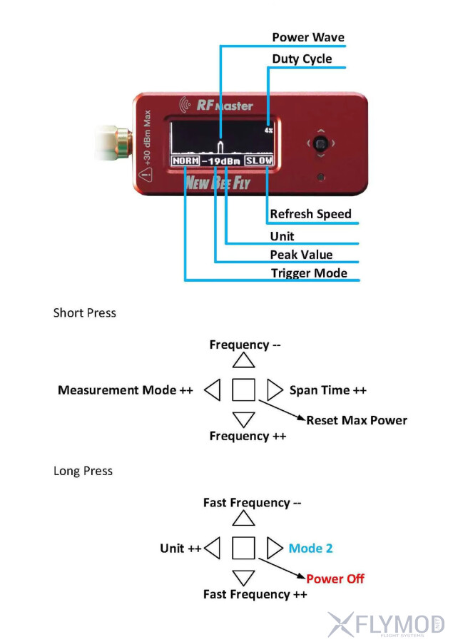 Вимірювач потужності радіосигналу NEW BEE FLY RF MASTER V1 0 USB-C