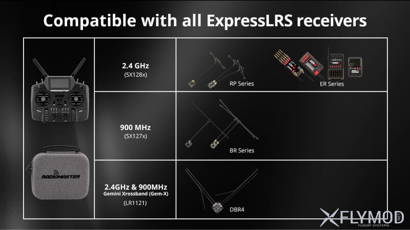 Апаратура радіокерування RadioMaster GX12 Dual-Band 2 4GHz 900MHz 16CH